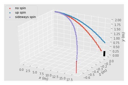 Trajectories of a baseball